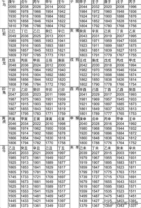 1980屬什麼生肖|12生肖對照表最完整版本！告訴你生肖紀年：出生年份。